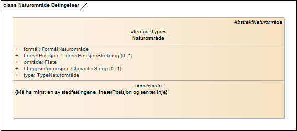 Naturområde Betingelser