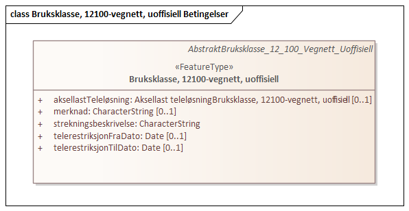 Bruksklasse, 12100-vegnett, uoffisiell Betingelser