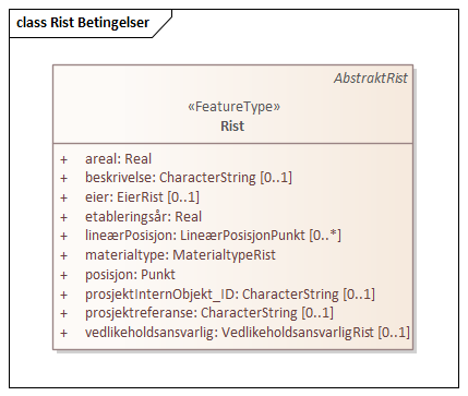 Rist Betingelser