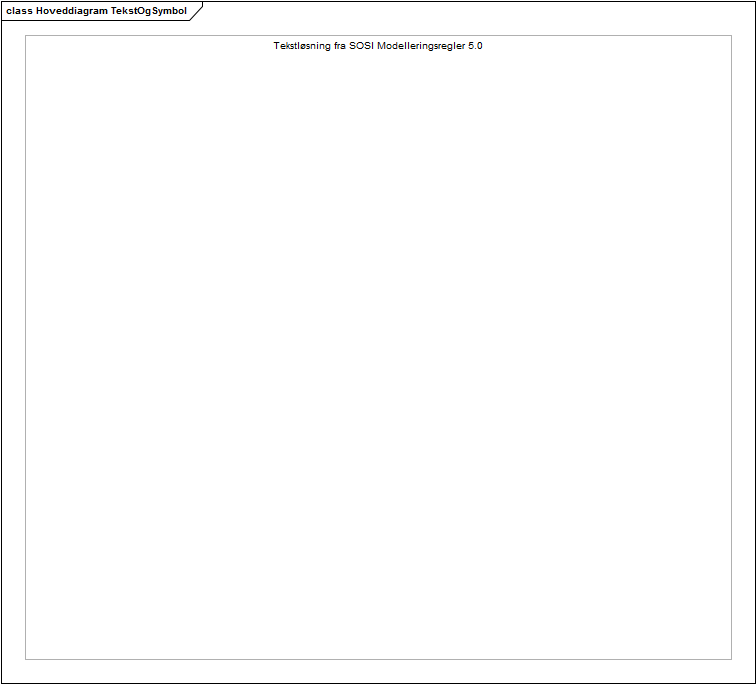 Hoveddiagram TekstOgSymbol
