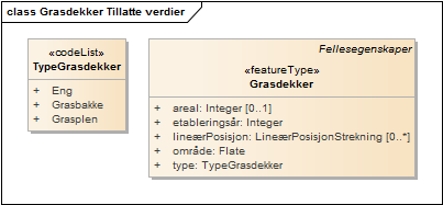 Grasdekker Tillatte verdier