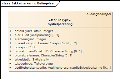 Sykkelparkering Betingelser
