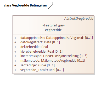 Vegbredde Betingelser