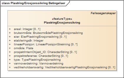 Plastring/Erosjonssikring Betingelser