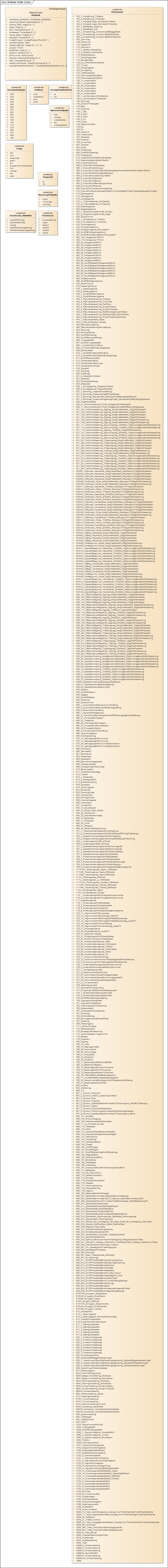 Skiltplate Tillatte verdier