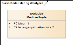 Kodelister og datatyper