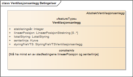 Ventilasjonsanlegg Betingelser