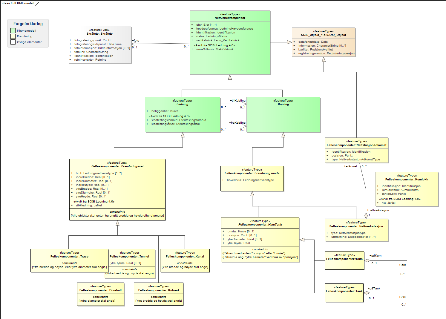 Full UML-modell