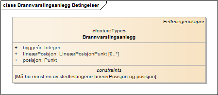 Brannvarslingsanlegg Betingelser