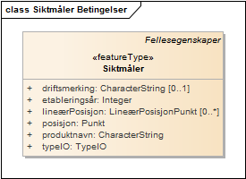 Siktmåler Betingelser