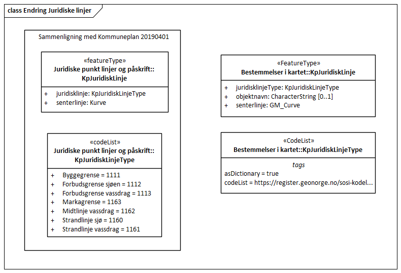 Endring Juridiske linjer