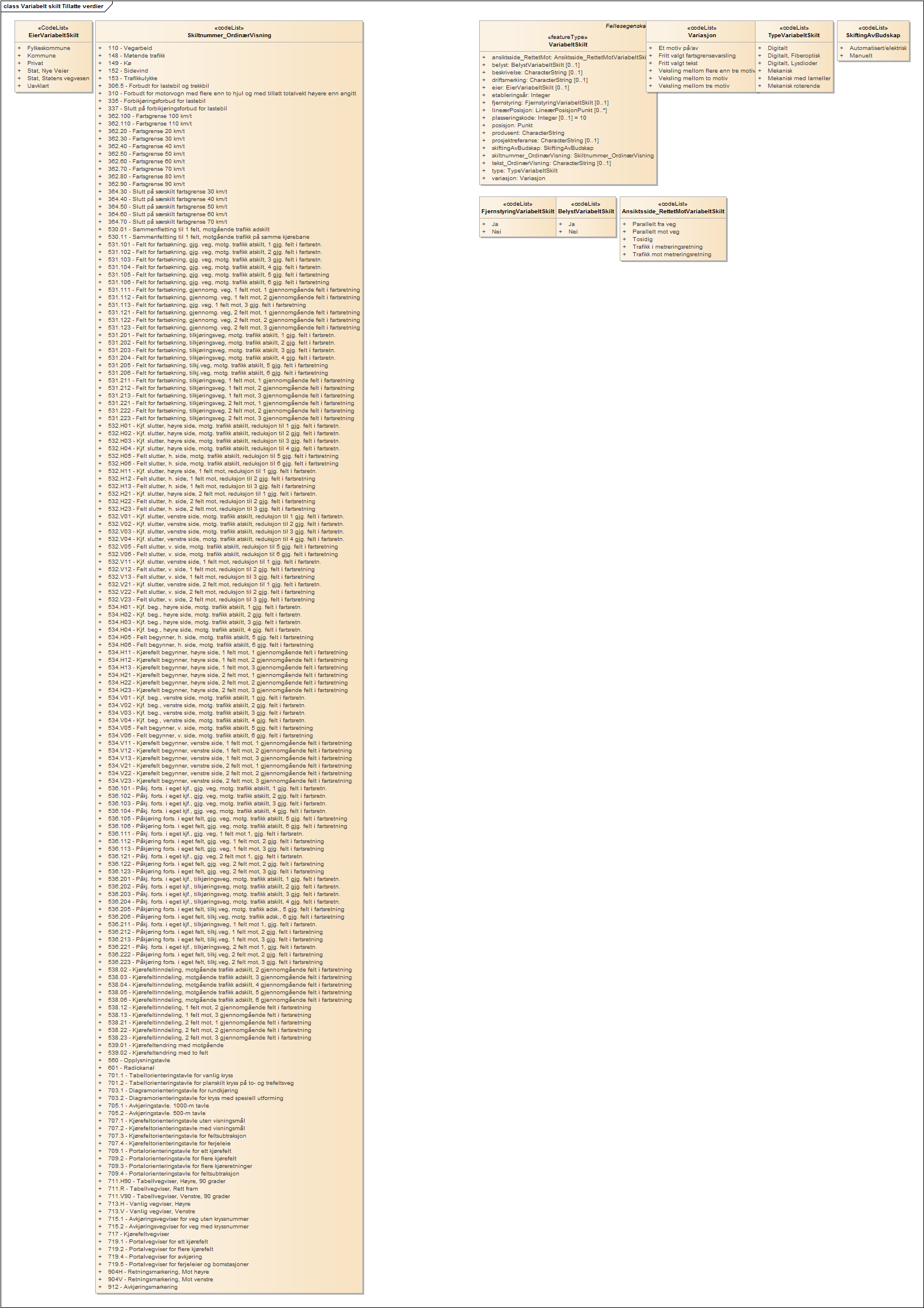 Variabelt skilt Tillatte verdier