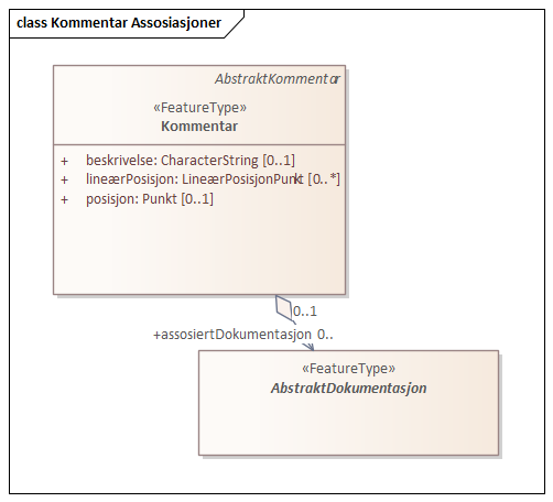 Kommentar Assosiasjoner