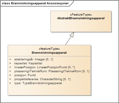 Brannslokningsapparat Assosiasjoner