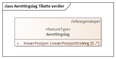 Avrettingslag Tillatte verdier