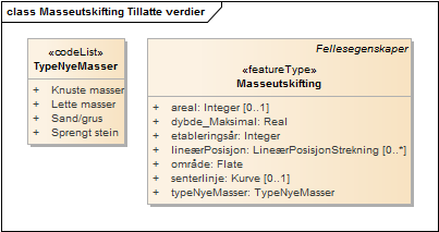 Masseutskifting Tillatte verdier