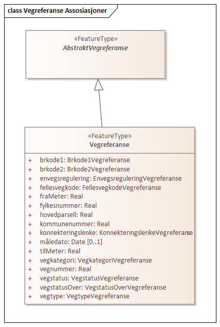 Vegreferanse Assosiasjoner