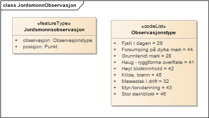 JordsmonnObservasjon