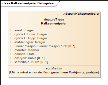 Kalksementpeler Betingelser