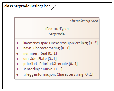 Strørode Betingelser