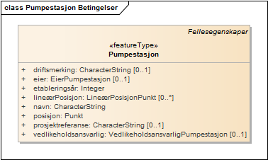 Pumpestasjon Betingelser