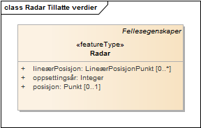 Radar Tillatte verdier