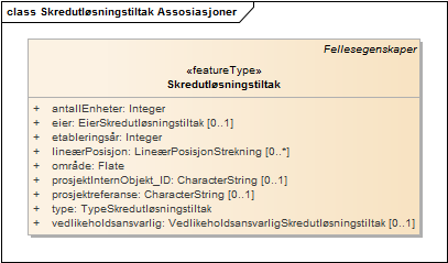 Skredutløsningstiltak Assosiasjoner