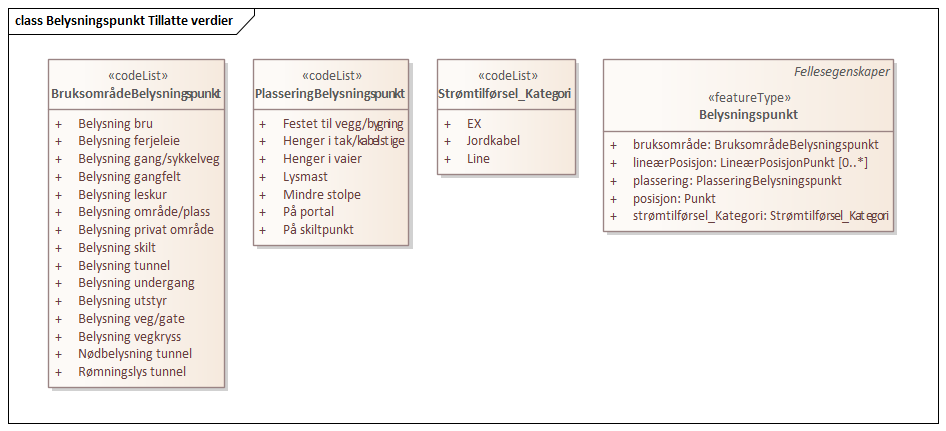 Belysningspunkt Tillatte verdier