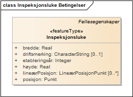 Inspeksjonsluke Betingelser