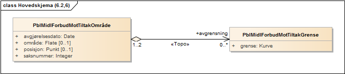 Hovedskjema (6.2,6)