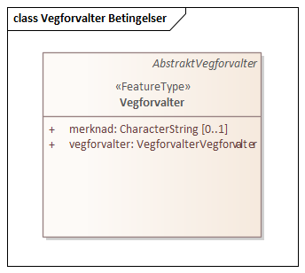 Vegforvalter Betingelser