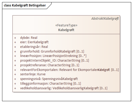 Kabelgrøft Betingelser