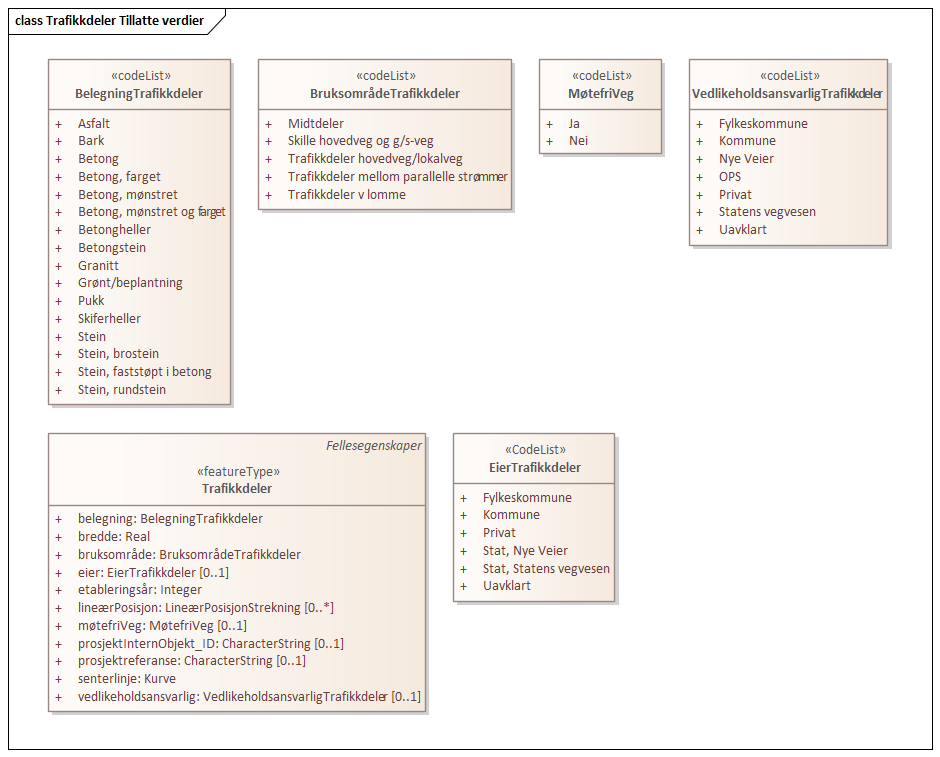 Trafikkdeler Tillatte verdier