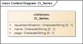 Context Diagram: CI_Series