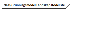 GrunnlagsmodellLandskap Kodeliste