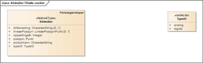 Siktmåler Tillatte verdier