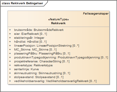 Rekkverk Betingelser