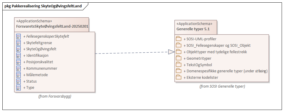 Pakkerealisering ForsvaretsSkyteØvingsfeltLand-20250201