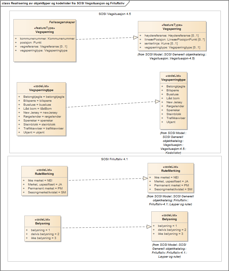 Realisering av objekttyper og kodelister fra SOSI Vegsituasjon og Friluftsliv