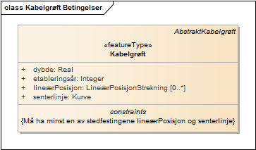 Kabelgrøft Betingelser