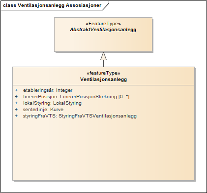 Ventilasjonsanlegg Assosiasjoner