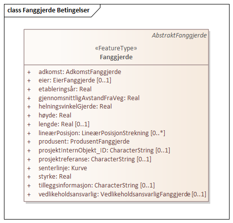 Fanggjerde Betingelser