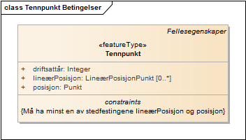 Tennpunkt Betingelser