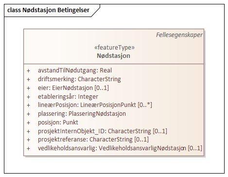 Nødstasjon Betingelser