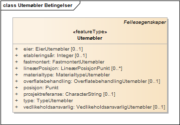Utemøbler Betingelser