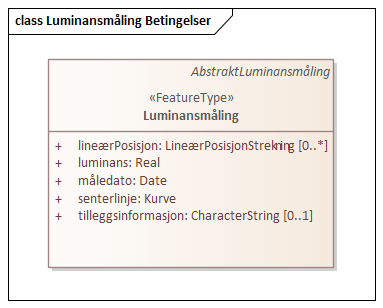 Luminansmåling Betingelser