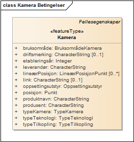 Kamera Betingelser