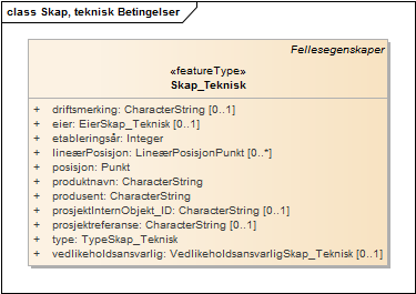 Skap, teknisk Betingelser