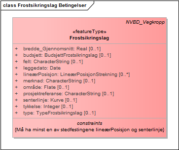 Frostsikringslag Betingelser