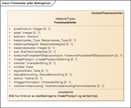 Fremmede arter Betingelser